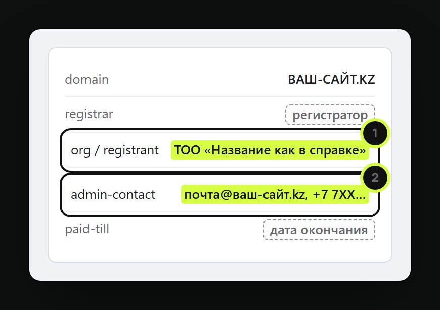 Запись WHOIS: организация и контакты администратора домена